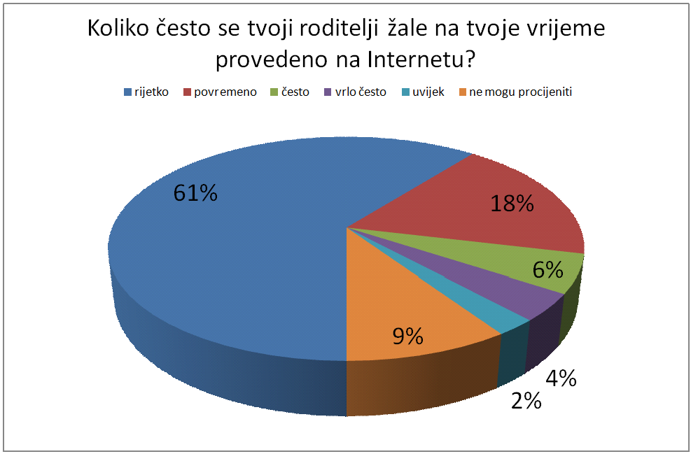 5.pitanje