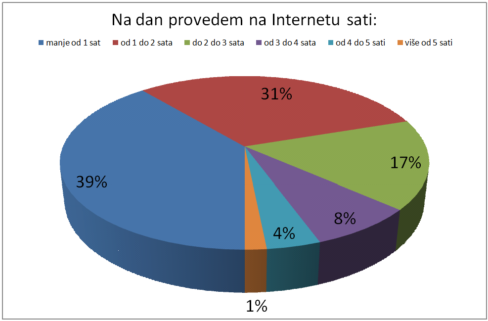 7.pitanje