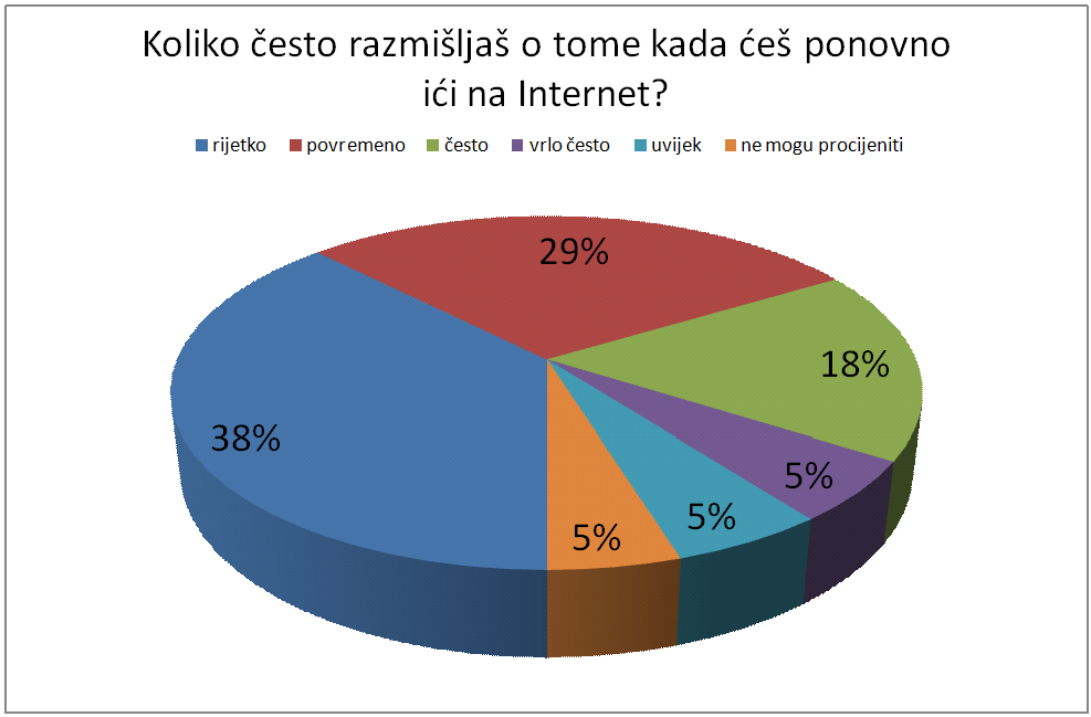 8.pitanje