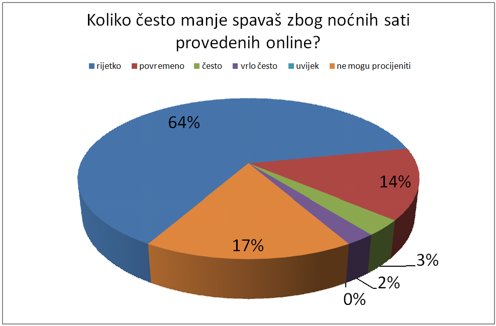 11.pitanje