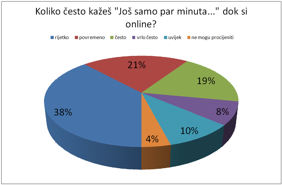 12.pitanje