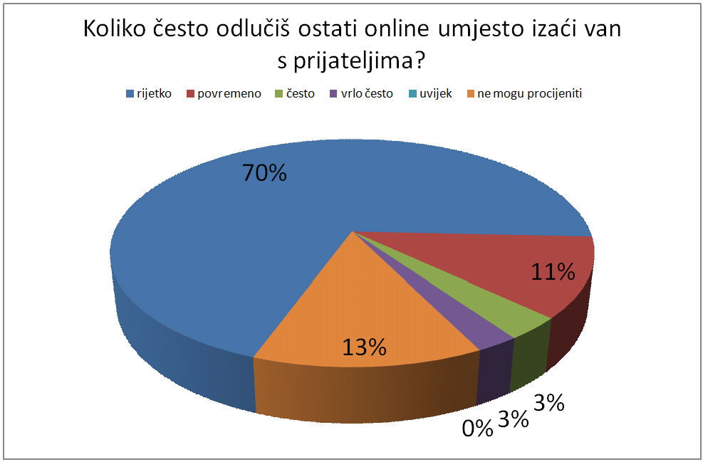 14.pitanje