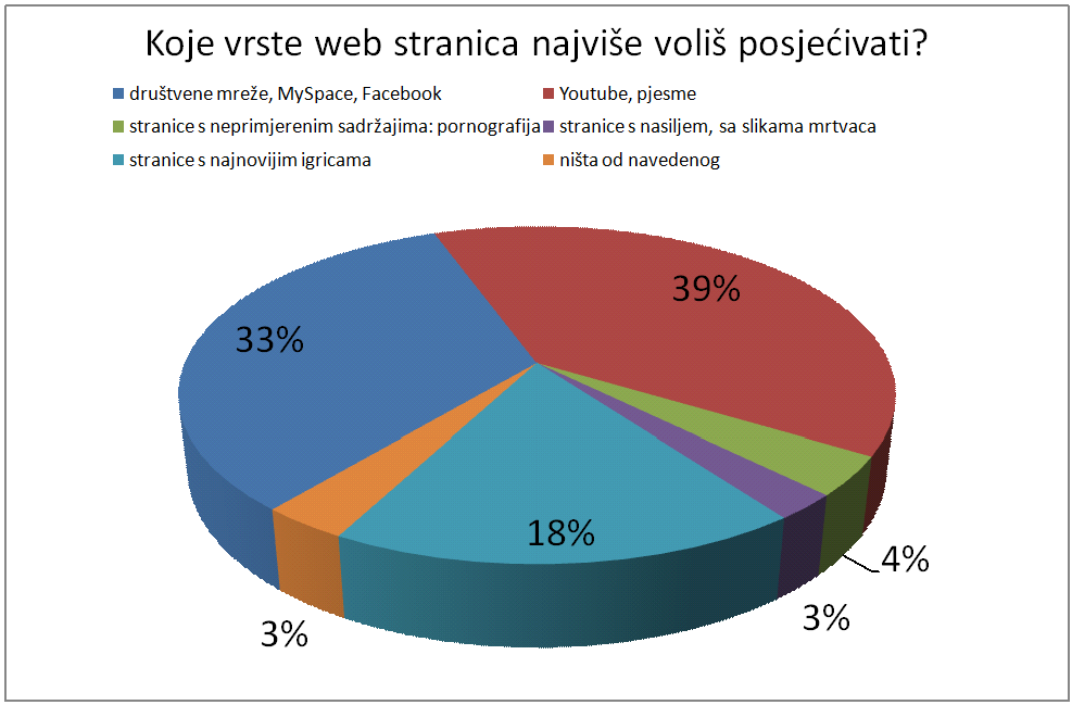 16.pitanje