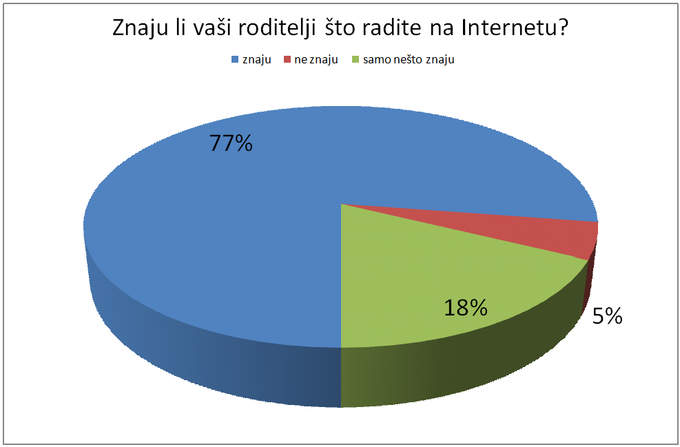 18.pitanje