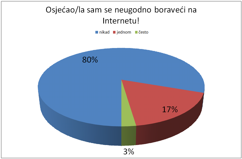 21.pitanje