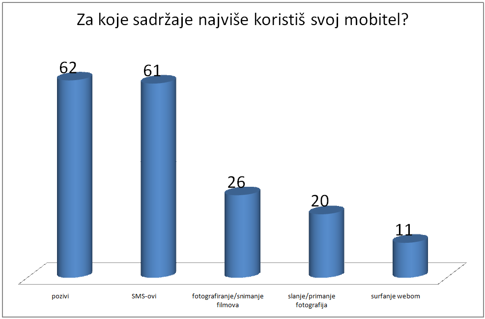 22.pitanje