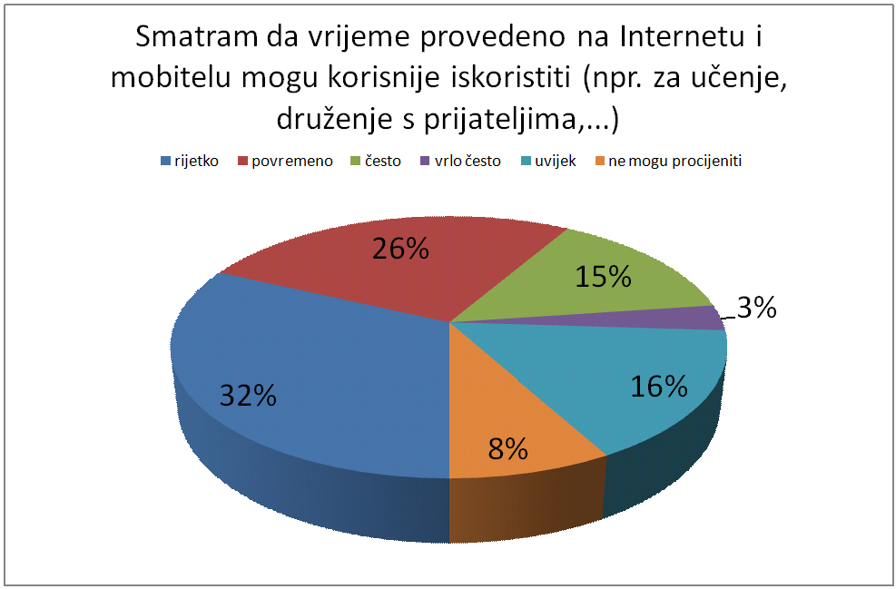 25.pitanje