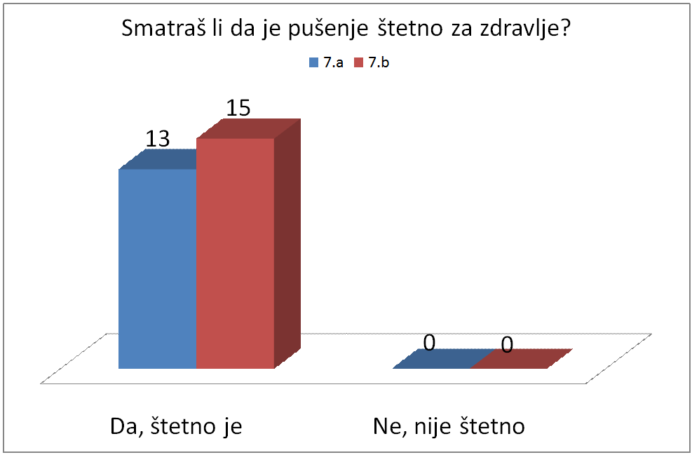 1.pitanje