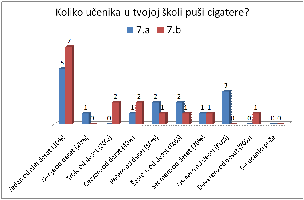 2.pitanje