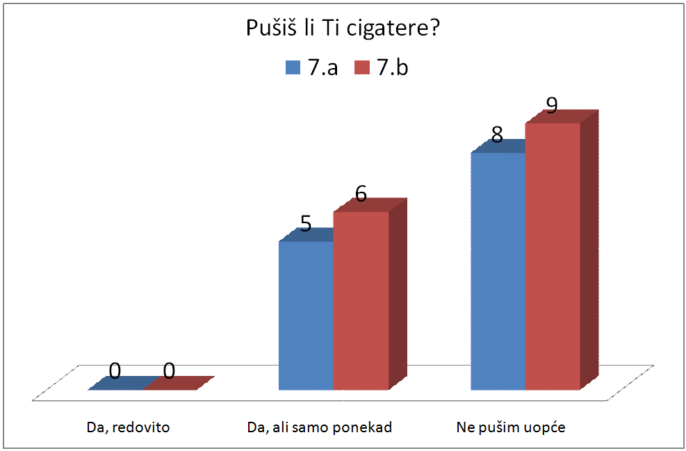 3.pitanje