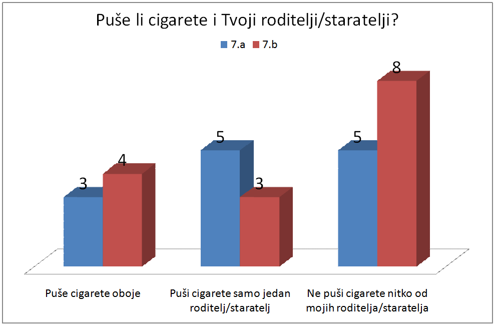 4.pitanje