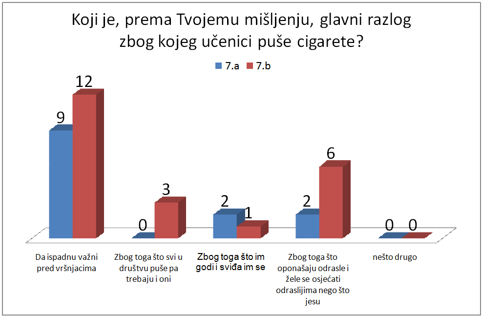 5.pitanje