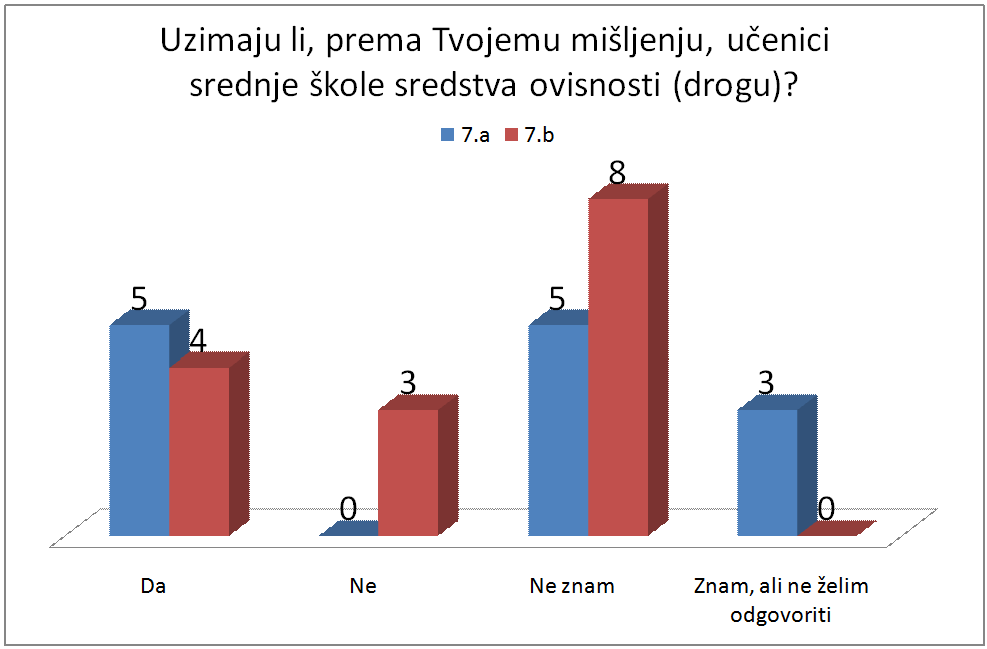 6.pitanje
