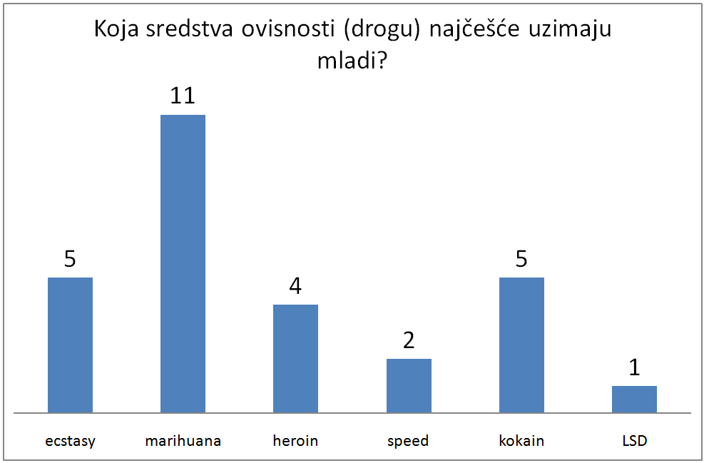 7.pitanje