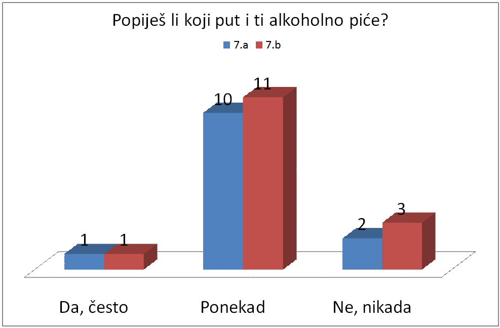 9.pitanje