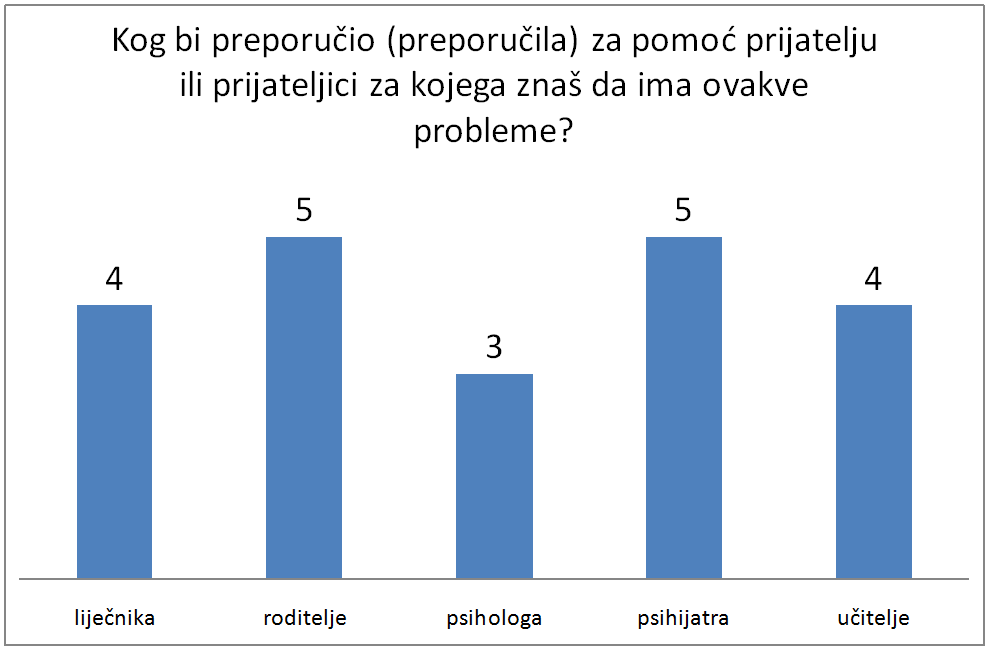 11.pitanje