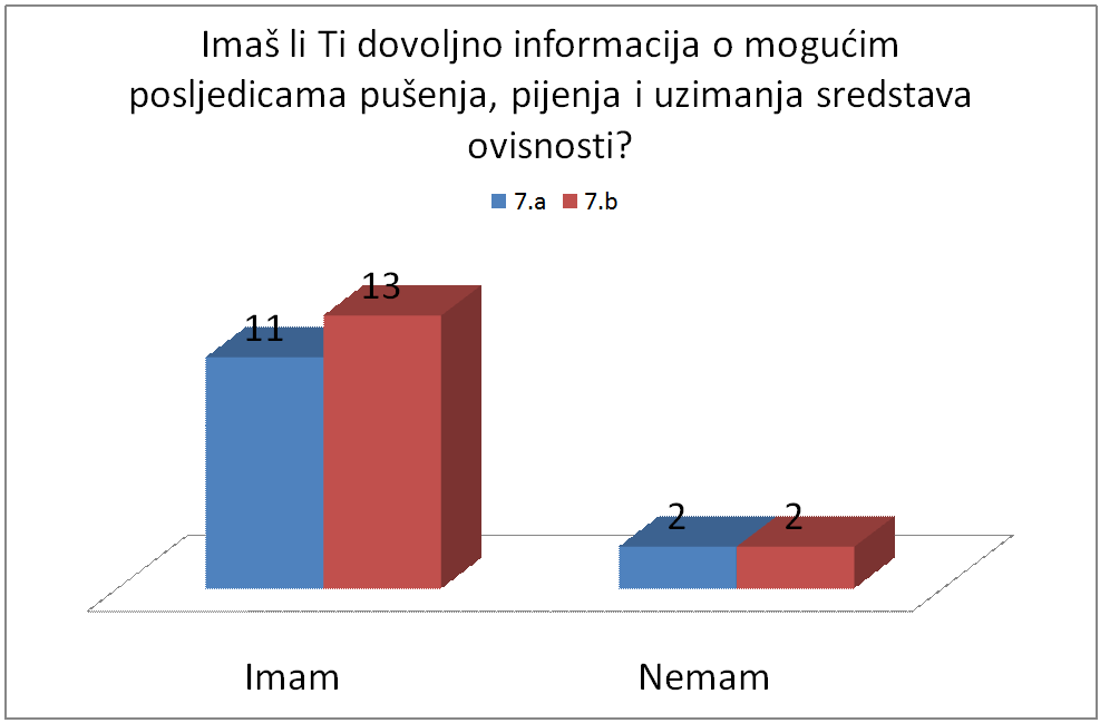 12.pitanje