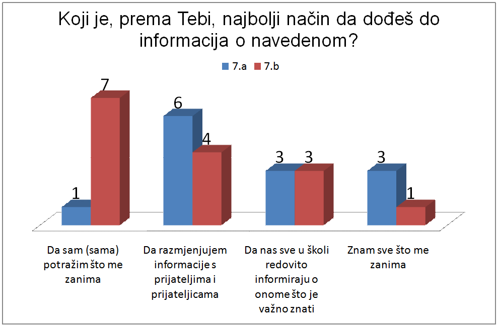 14.pitanje