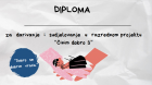 Diploma