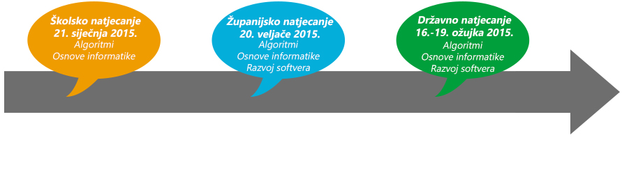 Infokup 2015.