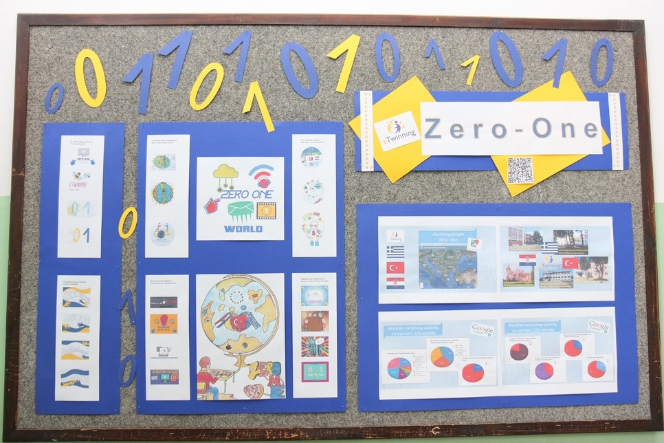 eTwinning projekt Zero-One