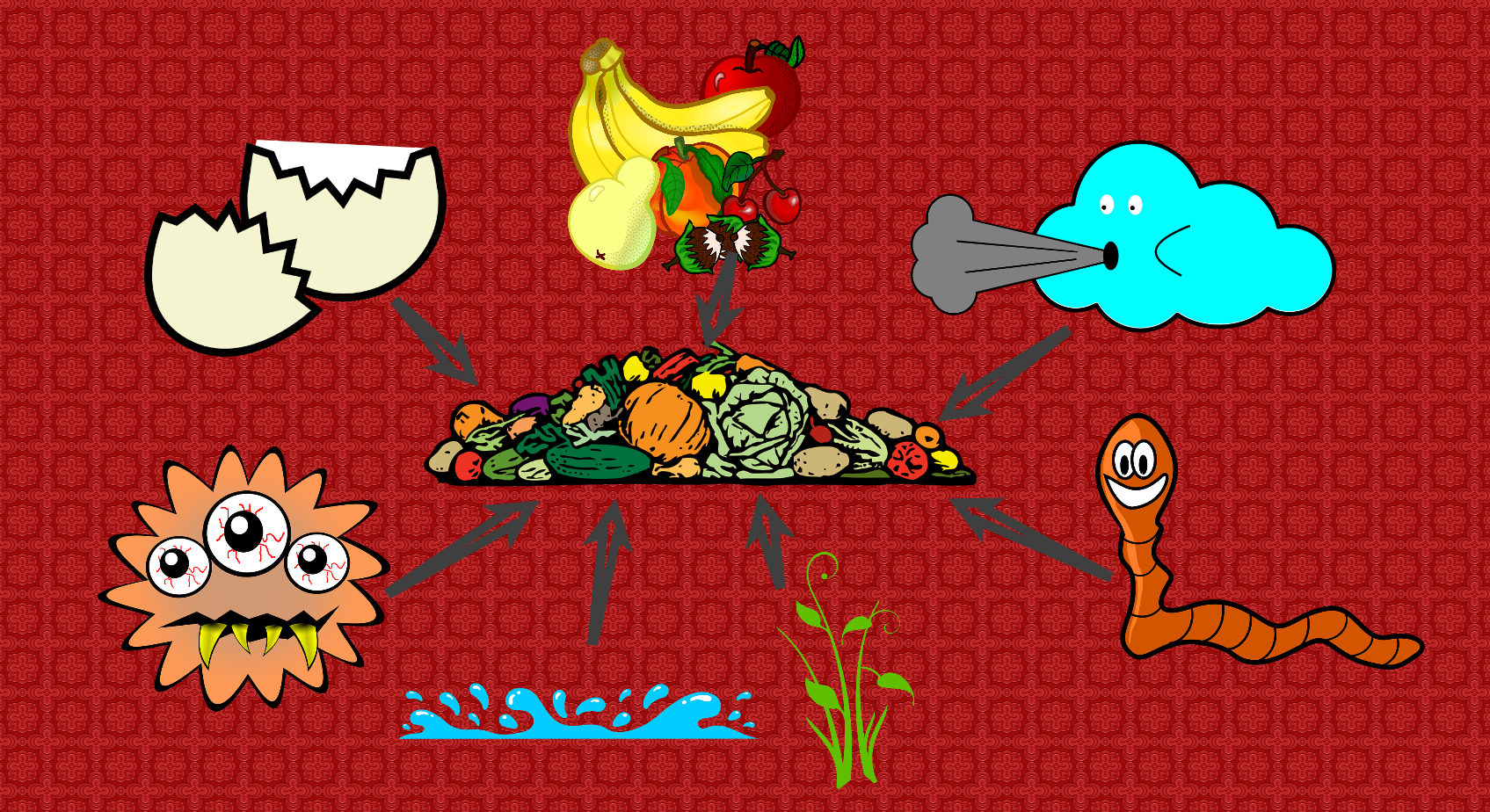 eTwinning project Let's do compost! Sketchpad poster compost Pribislavec