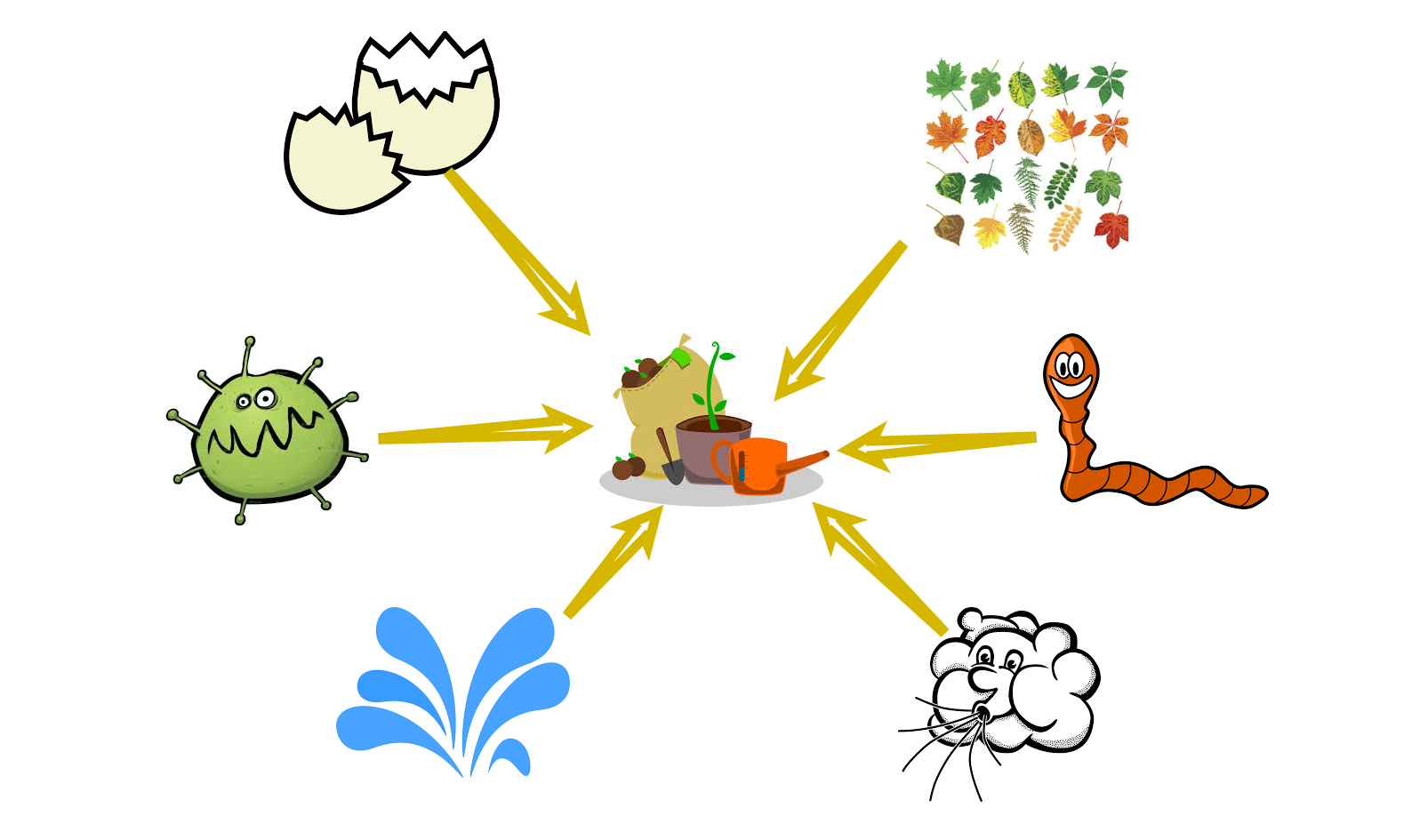 eTwinning project Let's do compost! Sketchpad poster compost Pribislavec