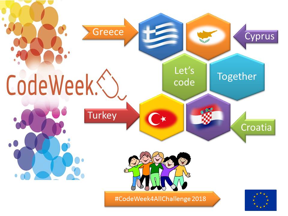 CodeWeek 4 All Challenge eTwinning Pribislavec