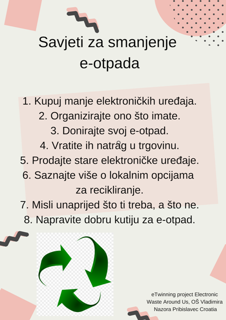 Elektroniki otpad Canva eTwinning Pribislavec
