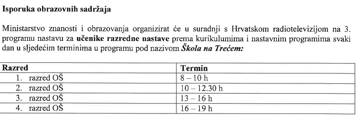 Isporuka obrazovnih sadraja