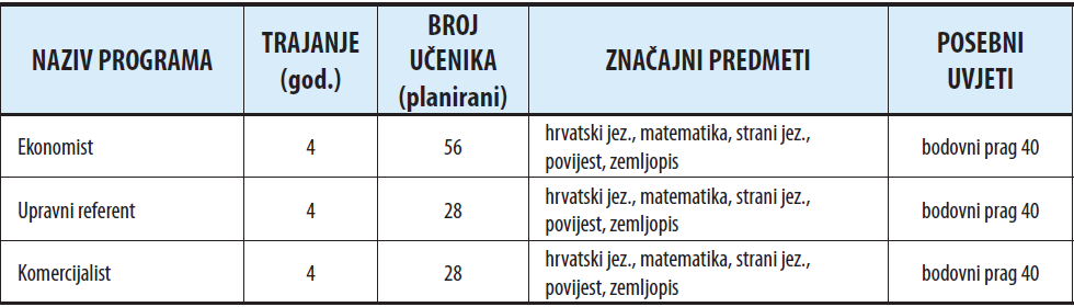 tablica - upisi 2012./2013.