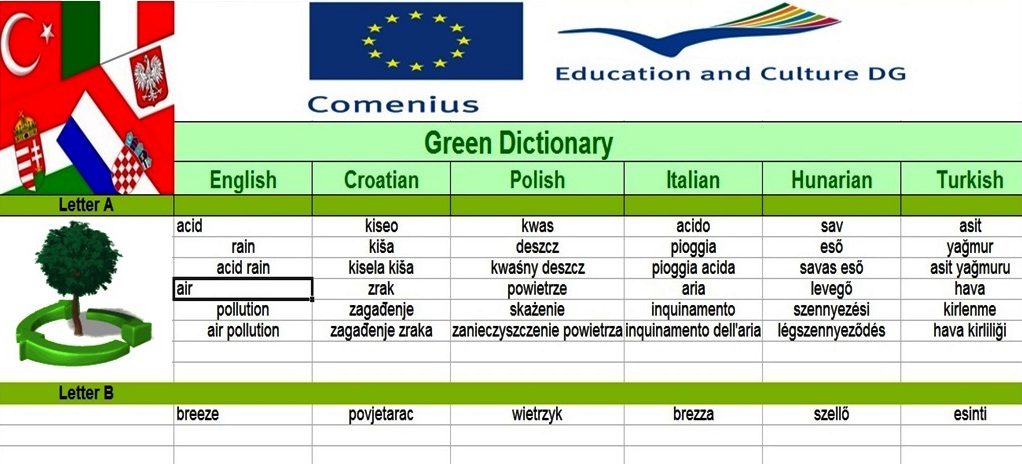 Nada Bujas, Green Dictionary